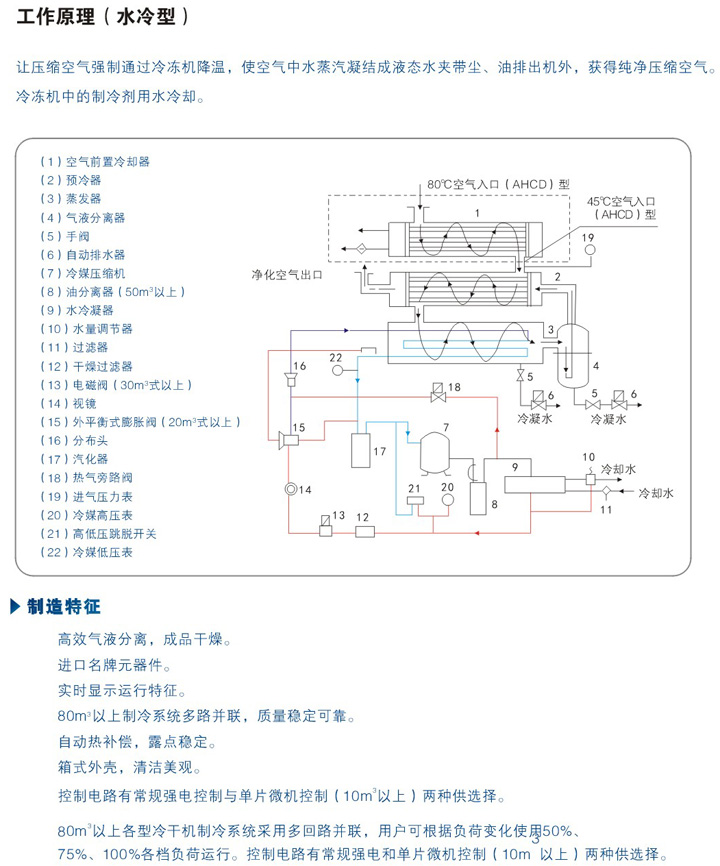 风冷式冷干机工作原理